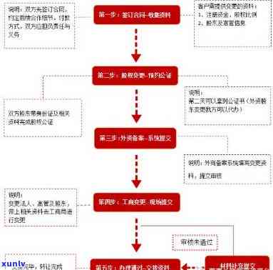 深圳联金所逾期兑付流程全解析：详细步骤与操作指南