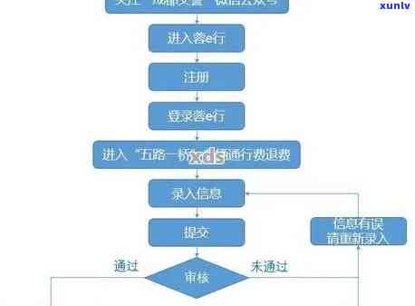 深圳联金所逾期兑付流程全解析：详细步骤与操作指南