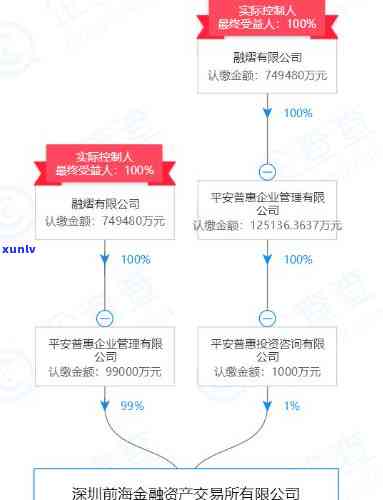 深圳联金所逾期兑付-深圳联金所逾期兑付流程