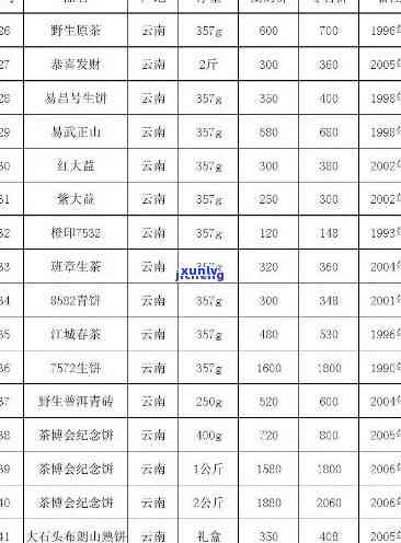 峰山茶叶99十盒多少钱？请提供一盒或一斤的价格信息。