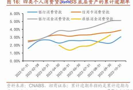 中原消费有逾期的吗安全吗，中原消费金融：逾期风险与安全性评估