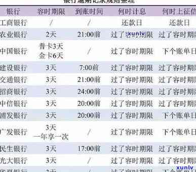 北银消费逾期一天，北银消费逾期一天：作用及解决办法