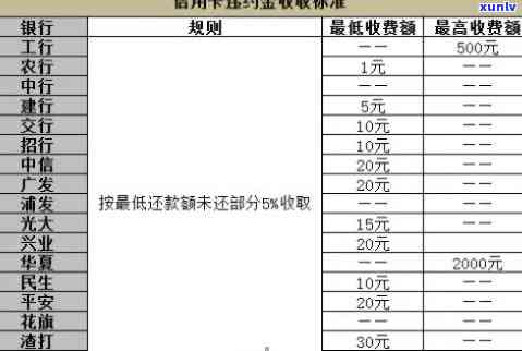 兴业逾期一月多少钱-兴业逾期一月多少钱利息