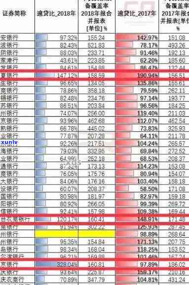 包商银行贷款逾期50000，逾期费用怎样计算？