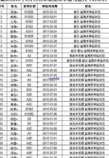 深圳驾驶证逾期未审验的解决  及步骤