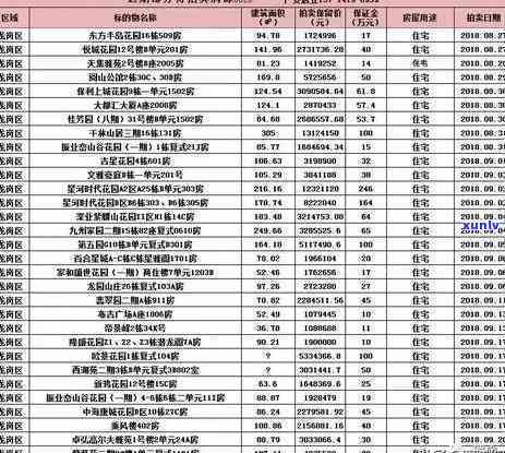 深圳断供抵押贷逾期会怎么样，深圳断供抵押贷逾期：可能面临的结果和应对策略