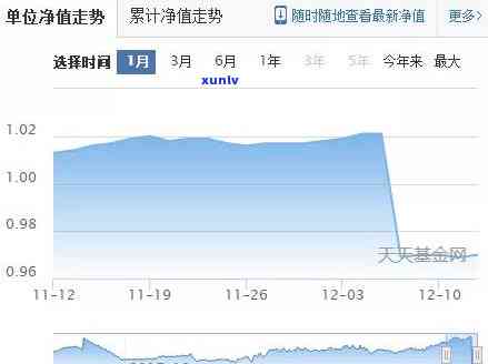 中邮消费逾期多久？会作用紧急联系人并可能被起诉