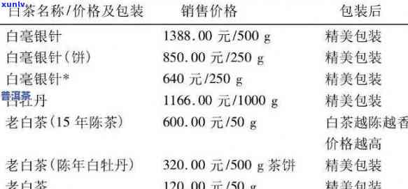 小空谷茶叶多少钱，小空谷茶叶价格全揭秘，一文告诉你多少钱！