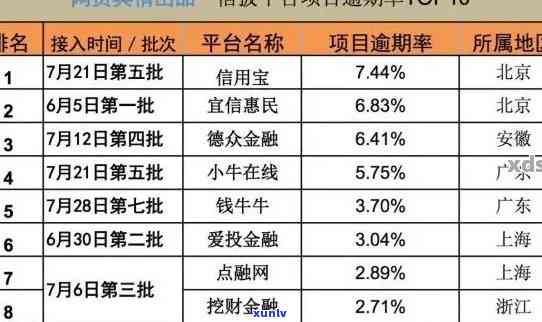 深圳网贷平台最新消息：查询、新闻一网打尽