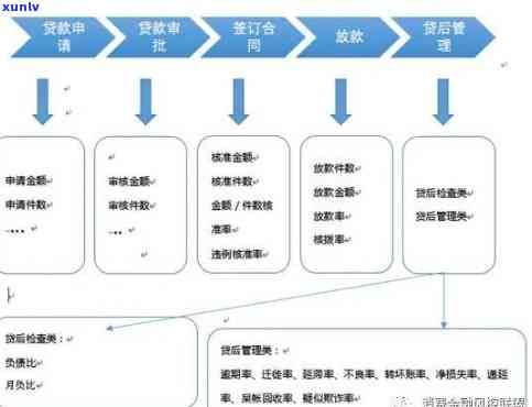 全面解析消费贷风控审核要点