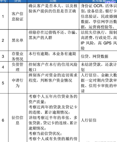 全面解析消费贷风控审核要点