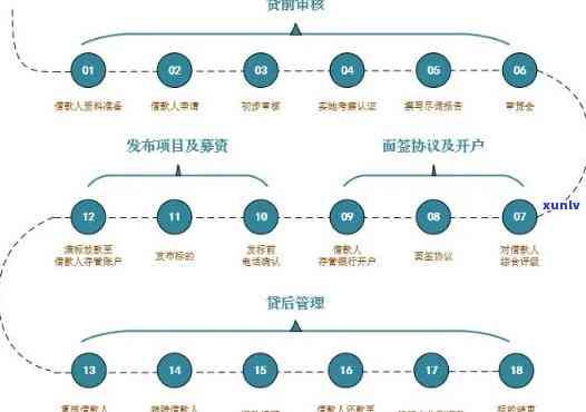 全面解析消费贷风控审核要点