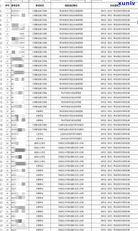 公务员消费贷款逾期-公务员消费贷款逾期怎么办