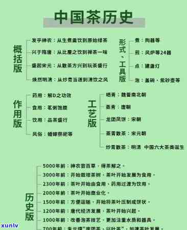 茶叶发源时间溯源：从何时开始到发明的历考察