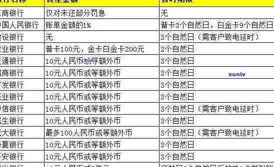 兴业银行逾期4万2年利息计算 *** 及金额是多少？