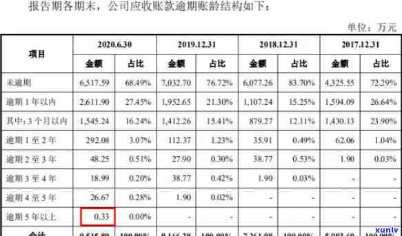 深圳统计局申报逾期怎么办，解决深圳统计局申报逾期疑问的有效  