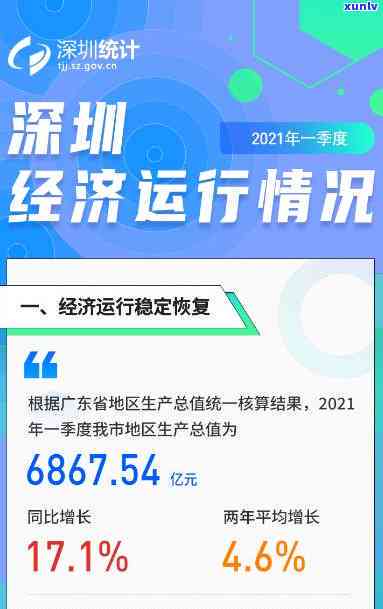 深圳统计局网站，深圳统计局官方网站：权威数据与最新信息一网打尽！