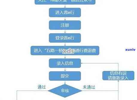 深圳逾期怎么办理？详解解决手续及流程