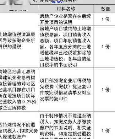 深圳多久未缴纳会产生滞纳金？超期处理会如何？