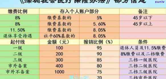 深圳多久未缴纳会产生滞纳金？超期解决会怎样？