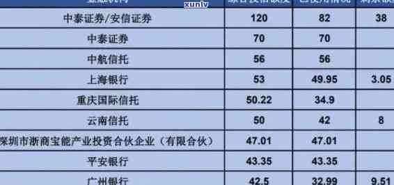 深圳宝能理财逾期了-宝能理财产品逾期处理结果