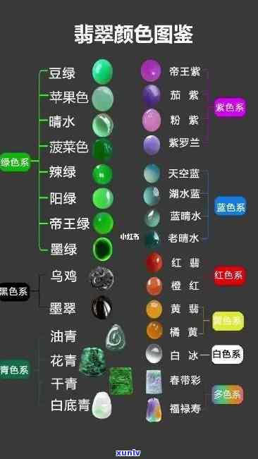 全面解析：黄翡翠颜色等级与图片，价格与手串选购指南