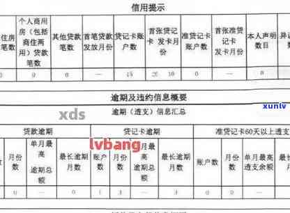 兴业逾期几天上-兴业信用卡逾期几天会上个人