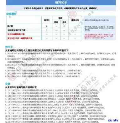 兴业逾期几天上-兴业信用卡逾期几天会上个人