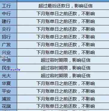 兴业4万逾期3个月-兴业4万逾期3个月利息多少