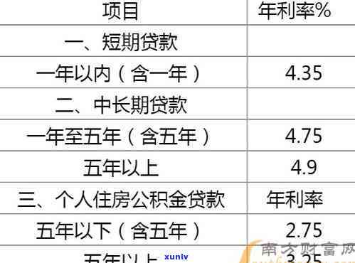 兴业银行房贷逾期解决及逾期利息计算  