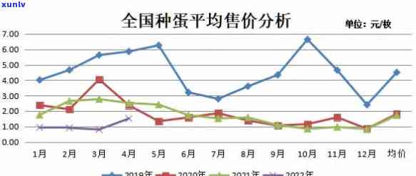 实时跟踪鸡骨白籽料价格走势及图表分析