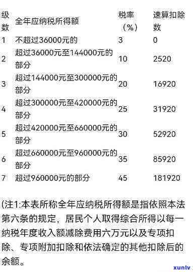 怎样计算逾期押金消费税税率？详细步骤解析