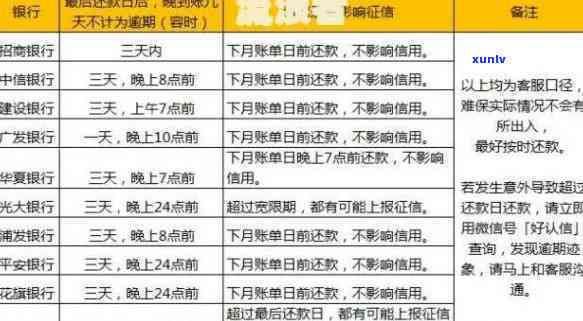 招联逾期几个小时，警惕！逾期几个小时可能带来的严重结果——关于招联金融的提醒