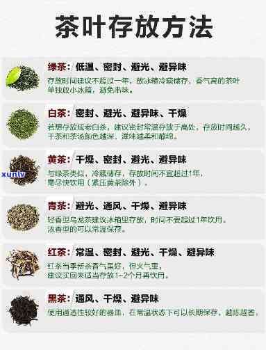 茶叶保管的注意事全解析