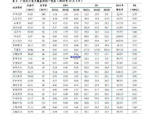 鸡骨白玛瑙价格表，最新鸡骨白玛瑙价格表，一站式了解市场行情！