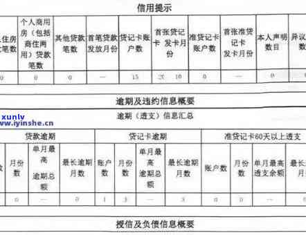 2020包银消费逾期：逾期4000多，将被上报，面临诉讼风险