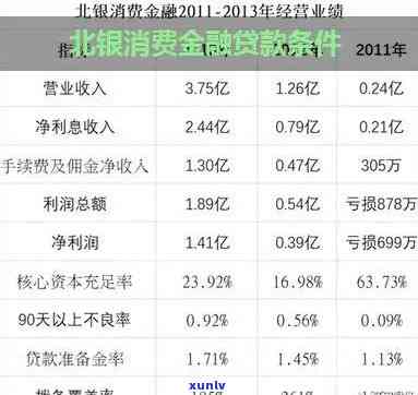 北银消费贷未还是不是算黑户？作用及解决办法全解析