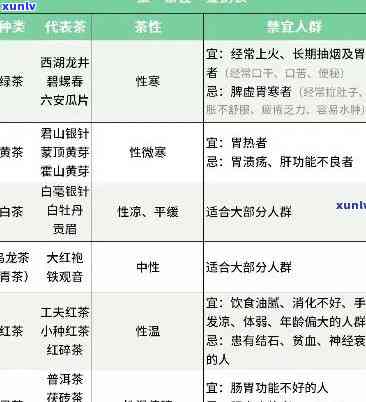 茶叶维生素抗氧化剂：成分、作用与种类全解析