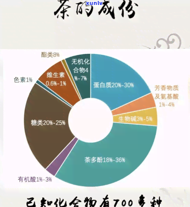 茶叶中的维生素：揭示其作为抗氧化剂的作用与重要性