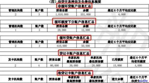 消费贷逾期后，是不是会显示？真的会显示吗？