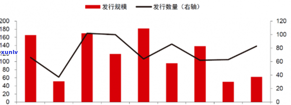 兴业银行逾期降额后影响及应对措