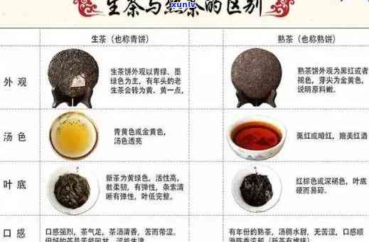 茶叶怎么分生熟茶，辨识生熟茶：茶叶的分类 *** 与技巧