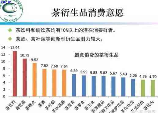 茶叶的主要消费人群有哪些类型？