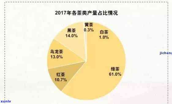 茶叶的主要消费人群有哪些类型？