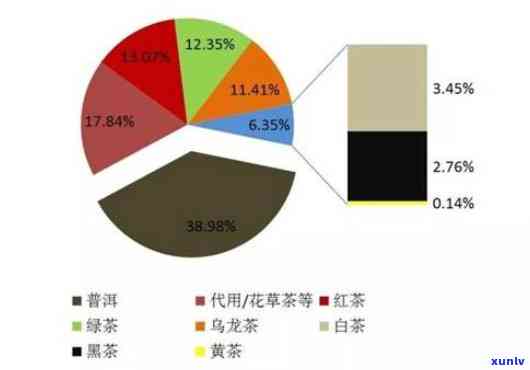 茶叶的主要消费人群有哪些类型？