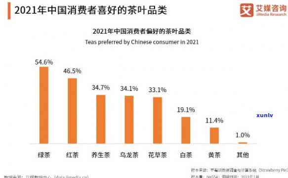 茶叶的主要消费人群有哪些类型？