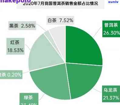 茶叶的主要消费人群有哪些类型？