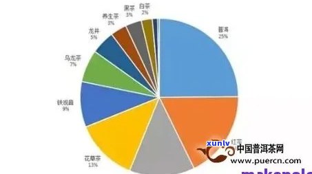 茶叶的主要消费人群有哪些类型？