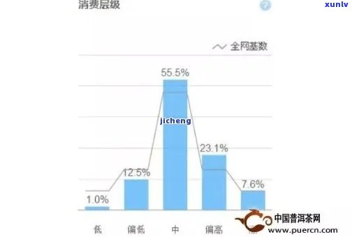 茶叶的主要消费人群是谁？探讨茶叶消费者的特征与行为