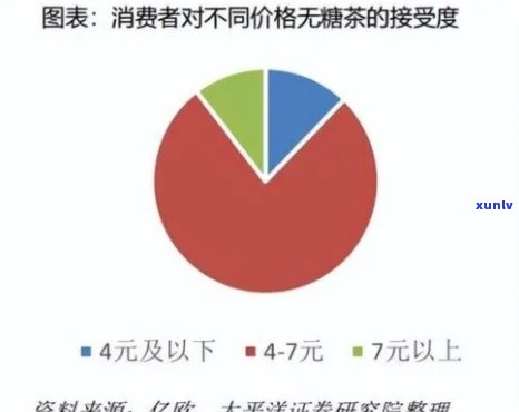 茶叶的主要消费人群是谁？探讨茶叶消费者的特征与行为